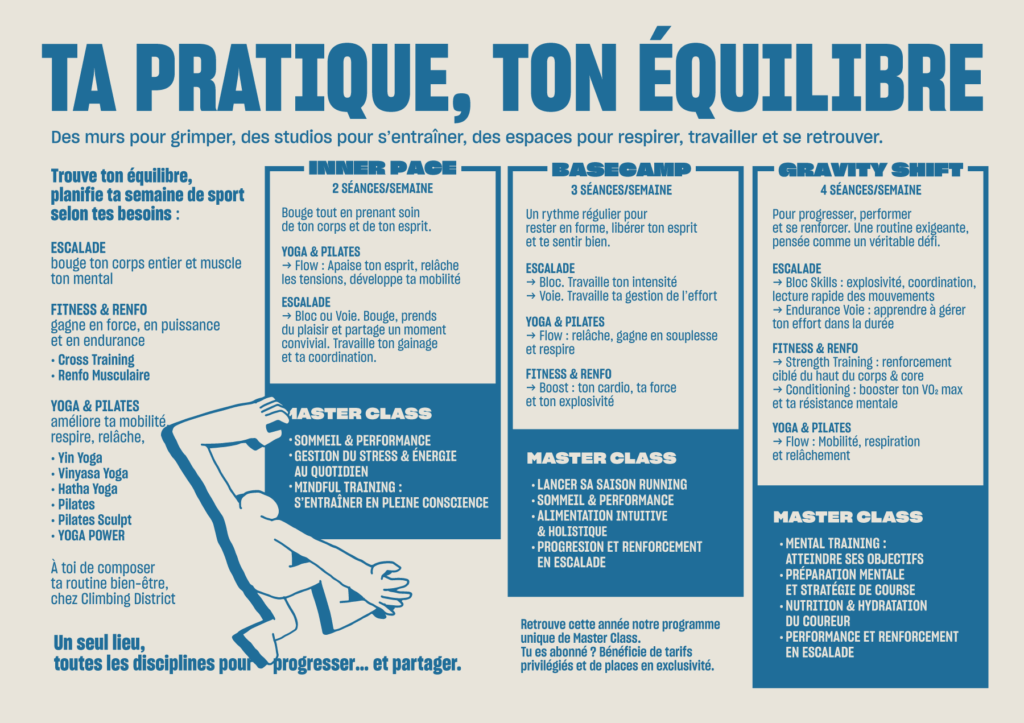 Parce que progresser en escalade ne se joue pas uniquement sur la paroi, et que le fitness dépasse largement les tapis et les machines, nous avons conçu des programmes qui associent performance, bien-être et polyvalence. Climbing District